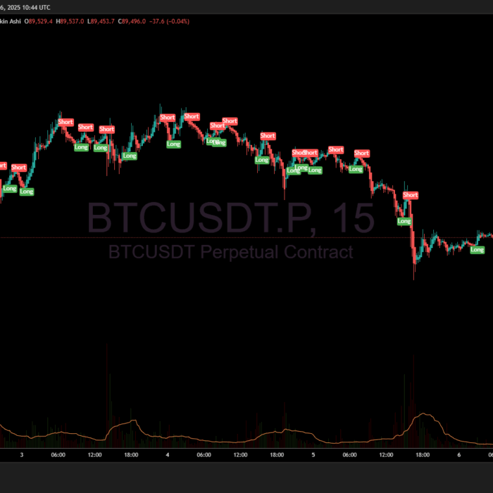 BitcoinMF PRO script for TradingVIew